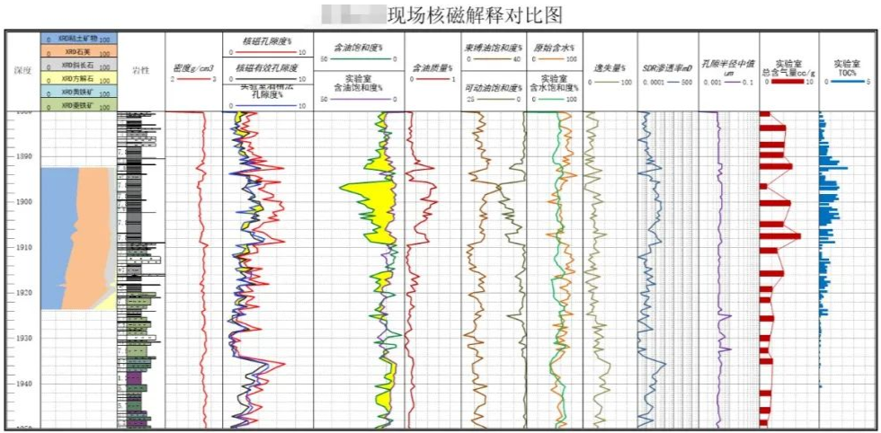 快速！便捷！ca88“核磁共振”录井仪实现规模化应用(图2)