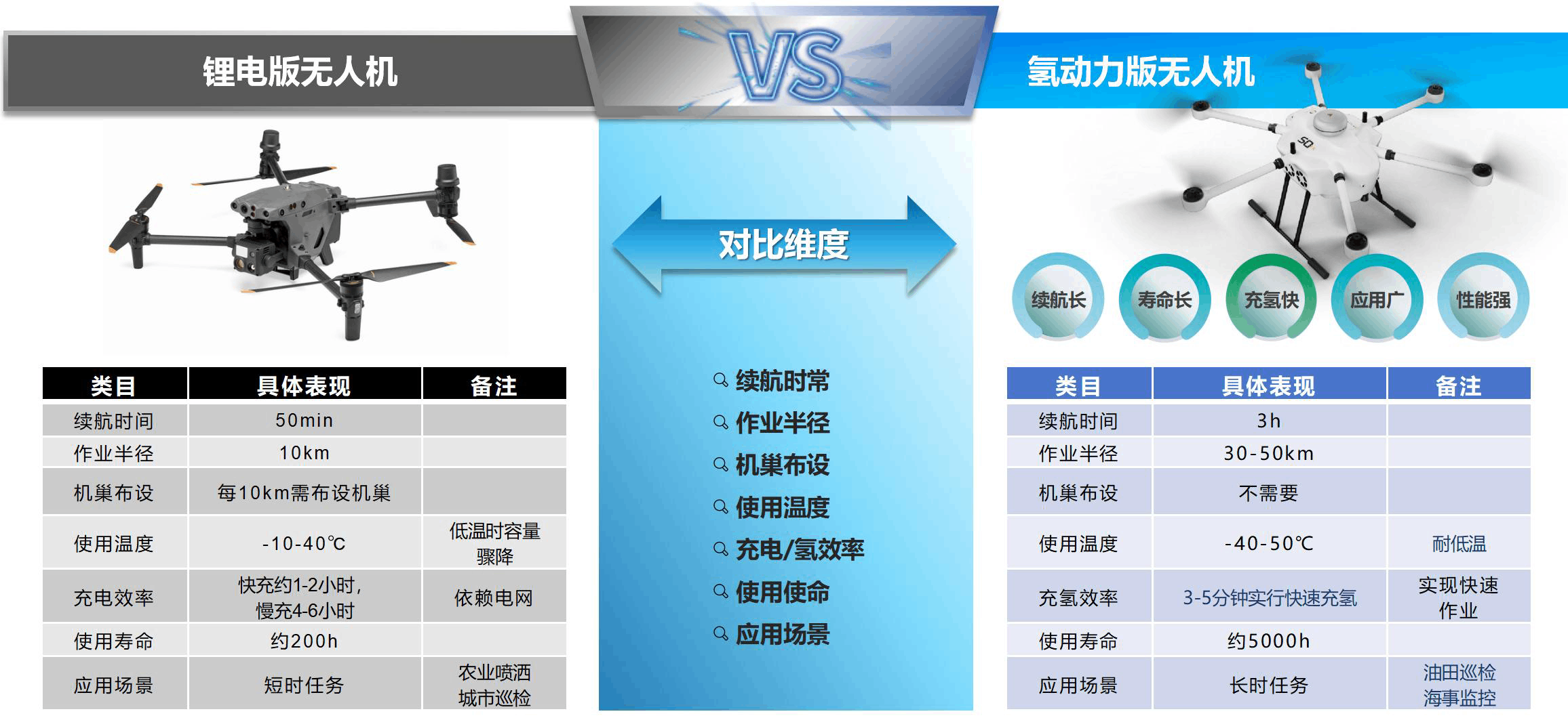 ca88&瀚氢联合推出氢动力无人机在大庆油田完成巡检试飞任务(图4)