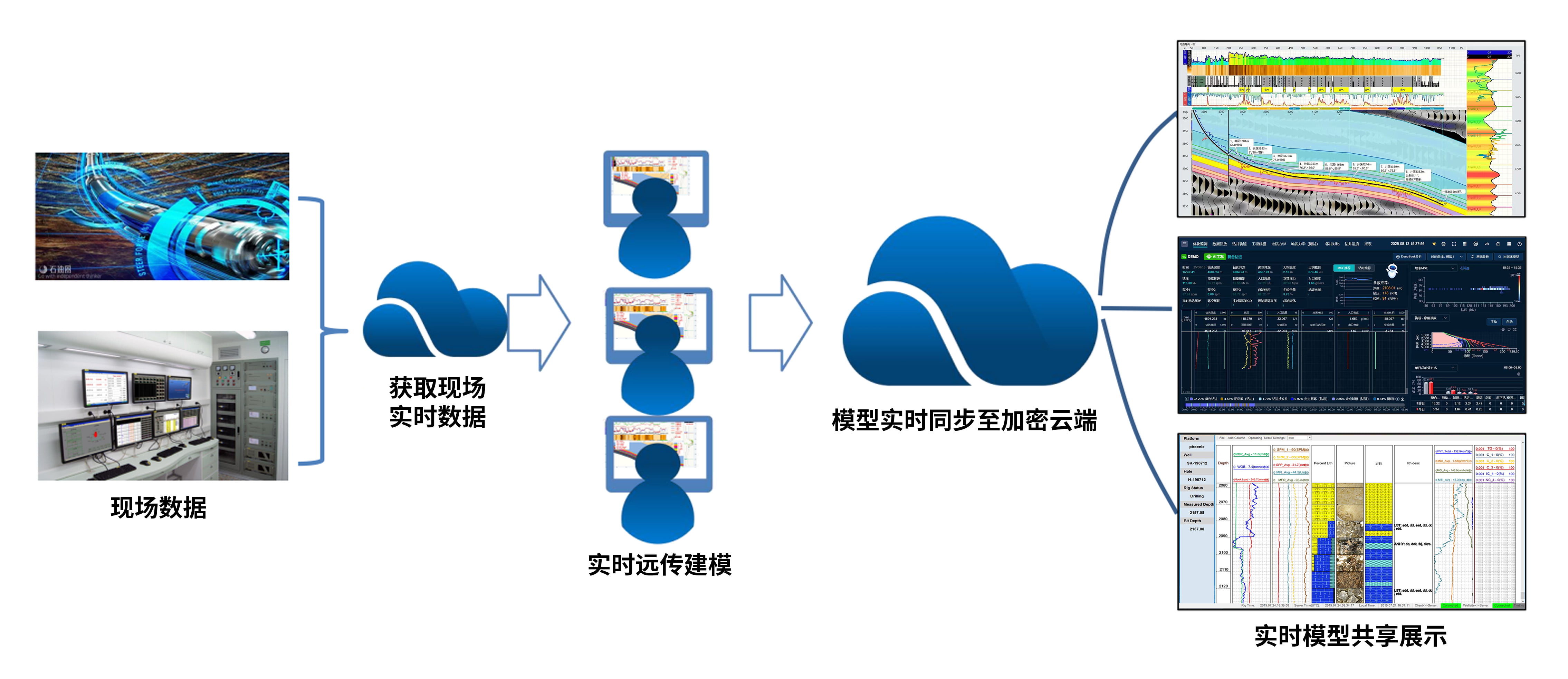 喜讯！ca88科技《基于AI技术的油气勘探服务平台》获上海市引导资金年度首批支持项目(图3)